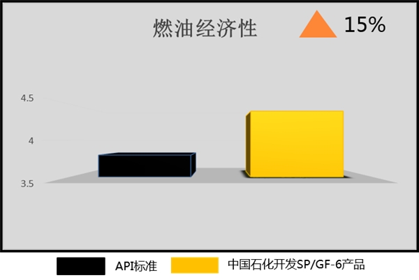 長(zhǎng)城潤(rùn)滑油